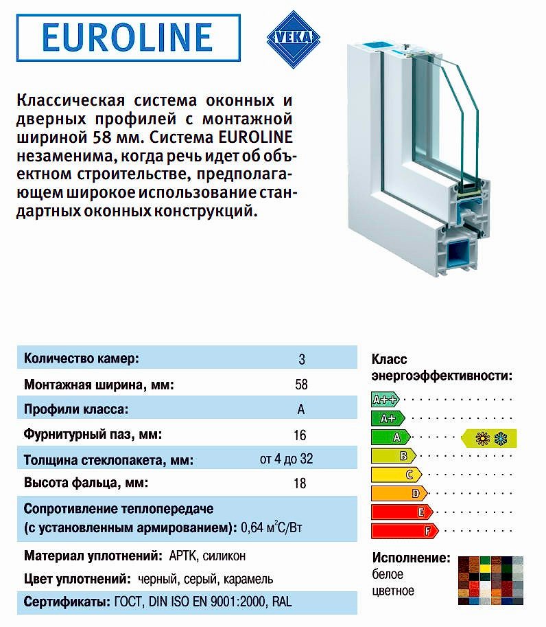 Окно VEKA Euroline