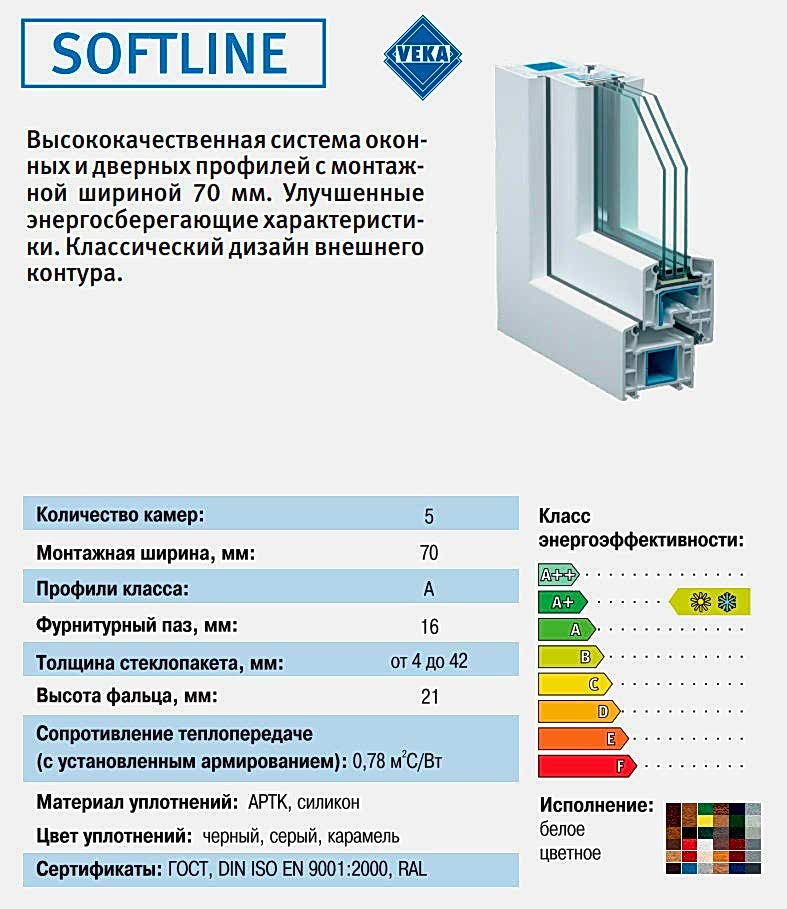 Окно VEKA SoftLine