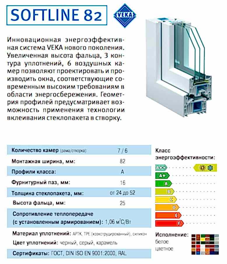 Окно VEKA 82