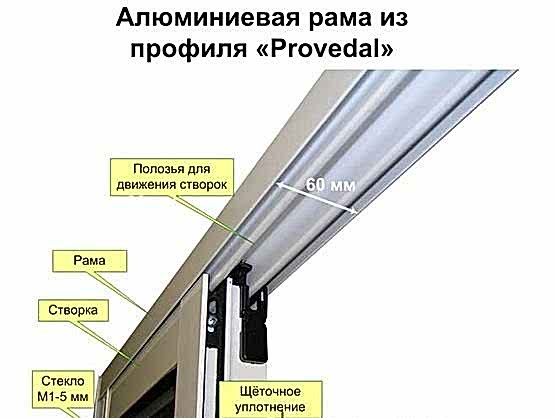 Структура системы PROVEDAL